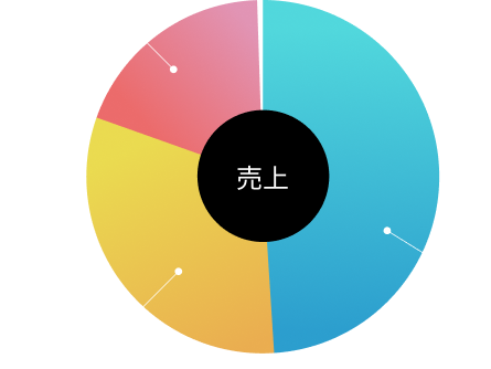 売上構成比